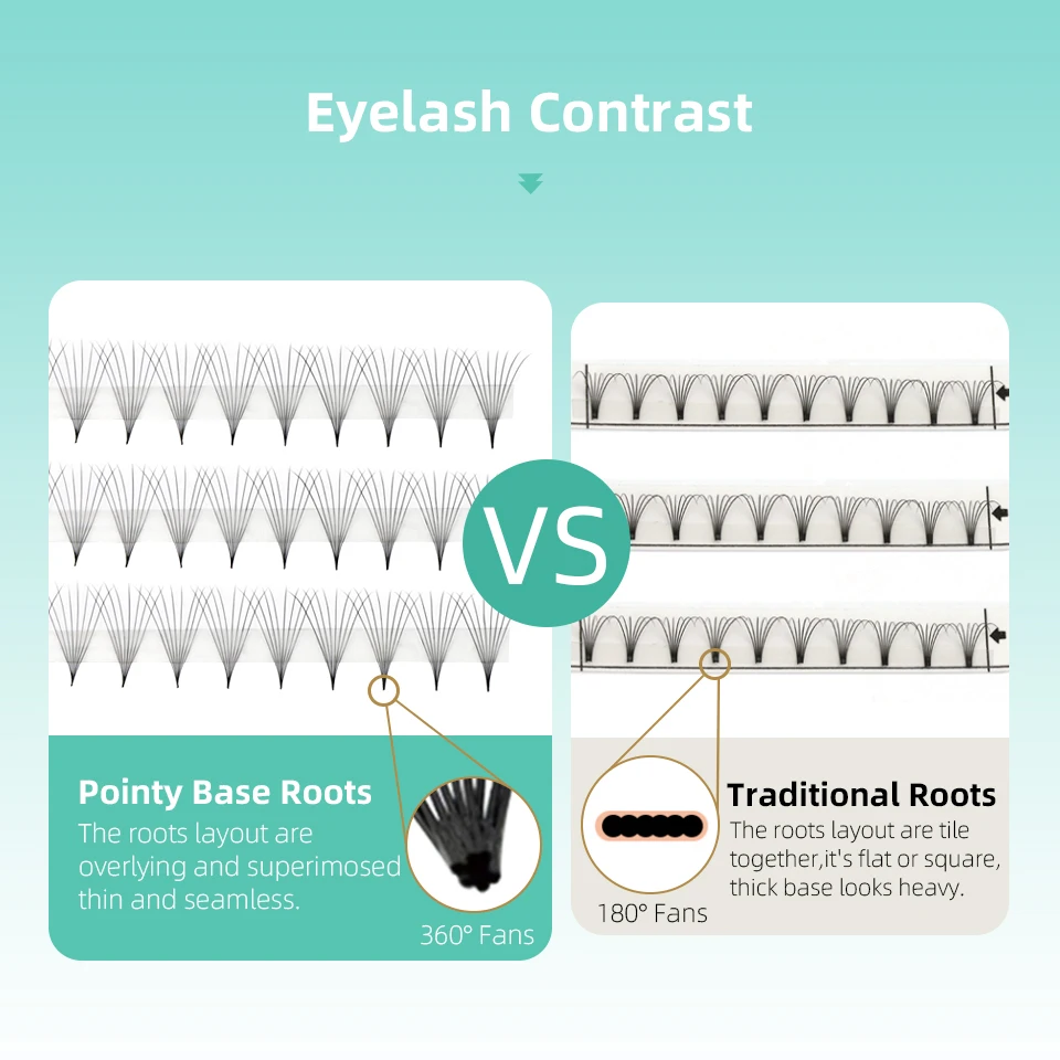 AGUUD Premade Volume Fans 5D 6D 8D 10D 12D Soft Naturl Matte Sharp Narrow Pointy Base Middle Stem Premade Fans Eyelash Extension - Image 4